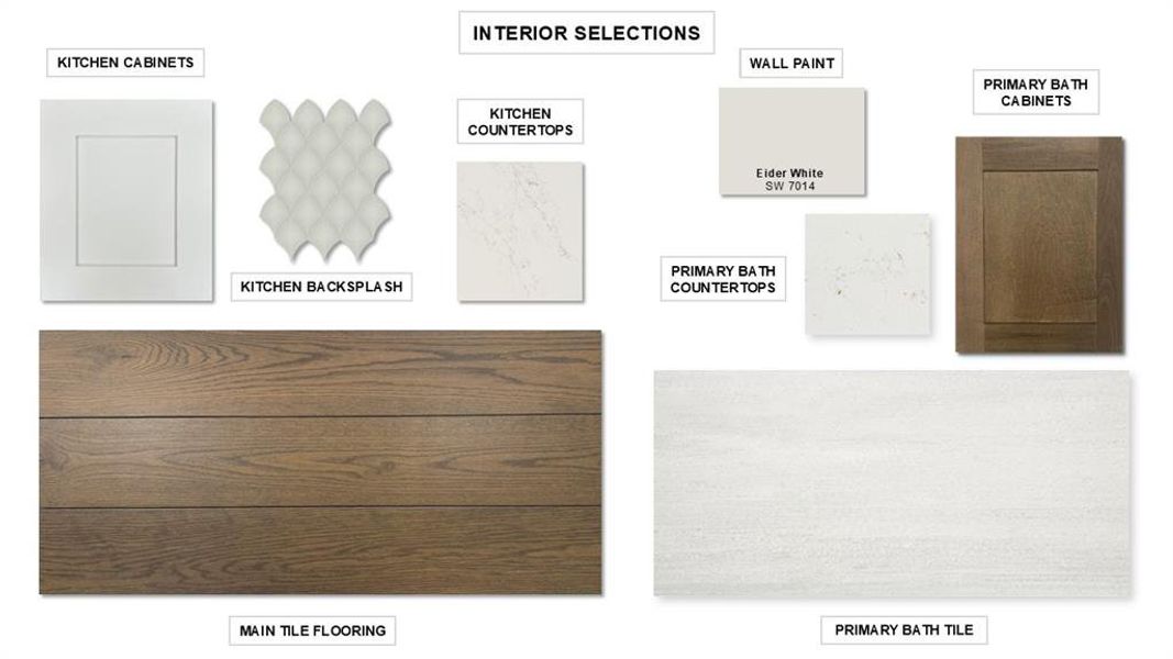 Sample of building materials used in homes in Cambridge Crossing, Celina (Image 7).