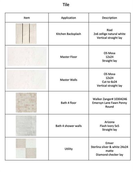Sample of building materials used in homes in , Dallas (Image 2). Sample of building materials used in homes in , Dallas (Image 2).