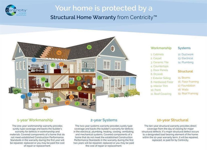 Image 9 of a home in Hempstead.