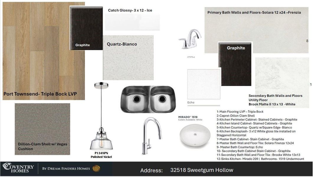 Sample of building materials used in homes in , Spring (Image 6).