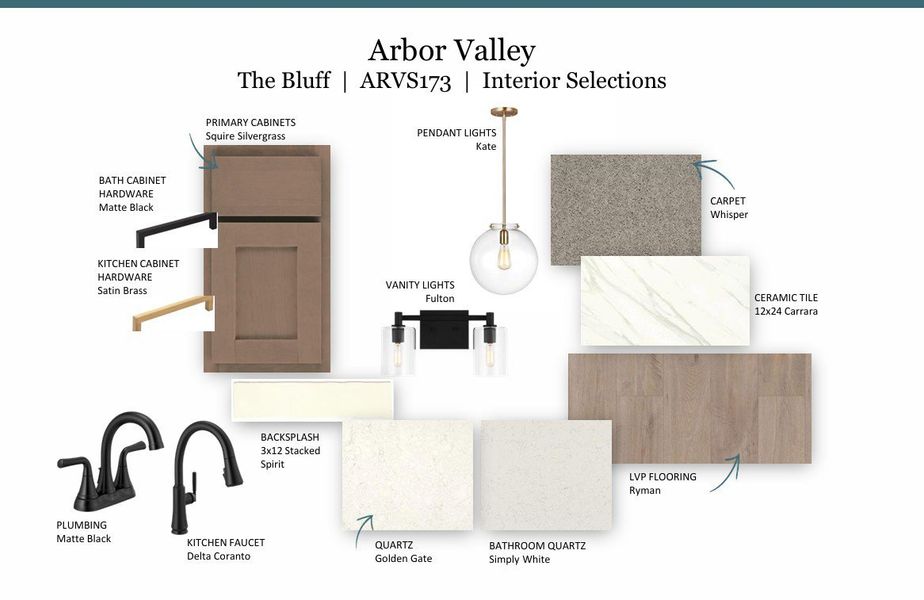 Sample of building materials used in homes in Arbor Valley, Spring Hill (Image 4). Sample of building materials used in homes in Arbor Valley, Spring Hill (Image 4).
