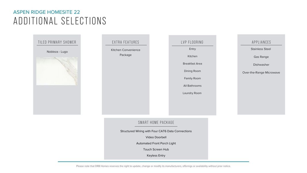 Furnished interior view inside a new home in Aspen Ridge, Lyman (Image 28).