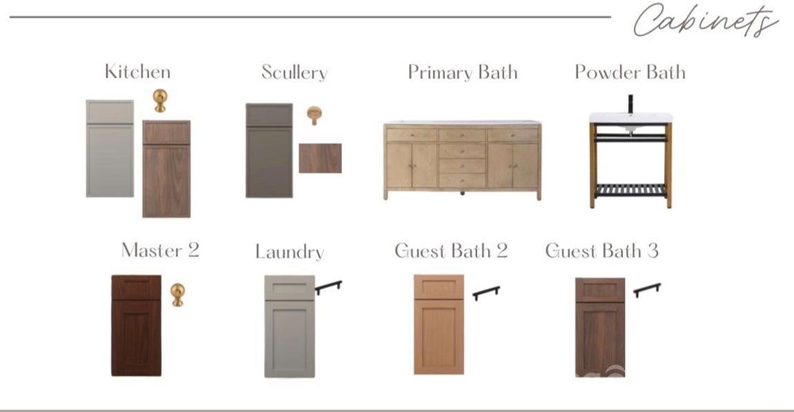 Sample of building materials used in homes in , Maiden (Image 6).