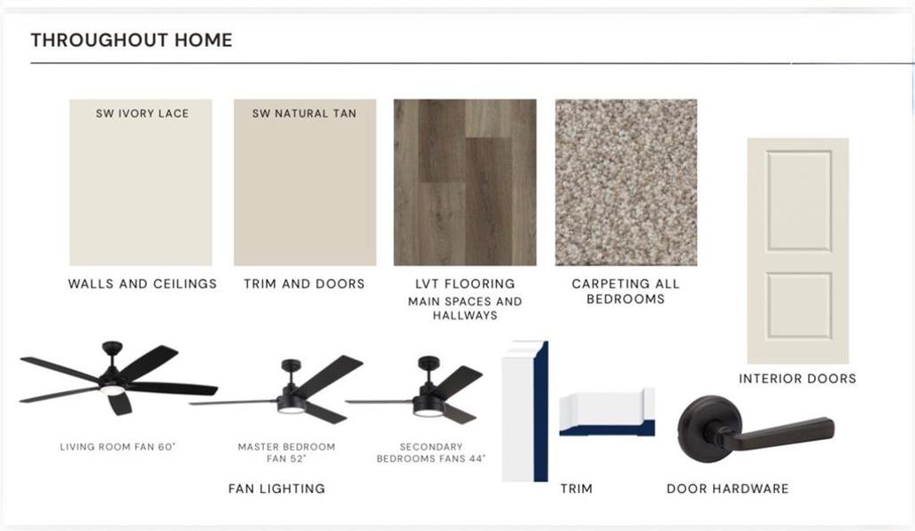 Sample of building materials used in homes in , Abilene (Image 8).