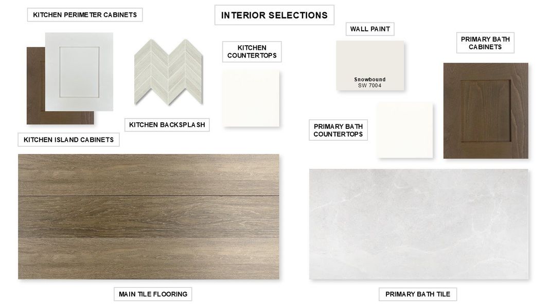 Sample of building materials used in homes in Juniper Springs 45', Lockhart (Image 79).