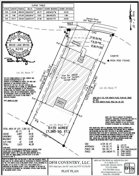 Plot Map Plot Map