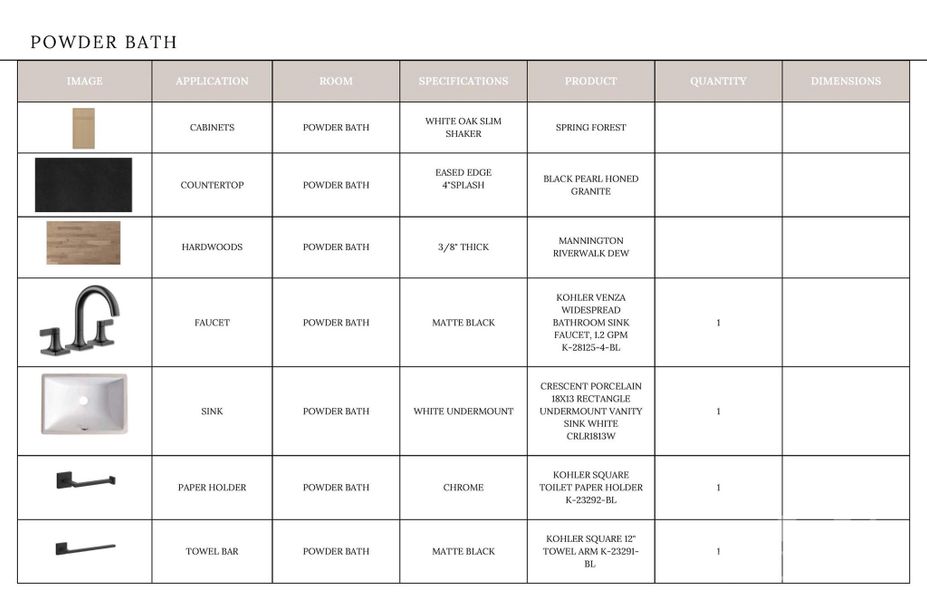 Sample of building materials used in homes in , Davidson (Image 6).