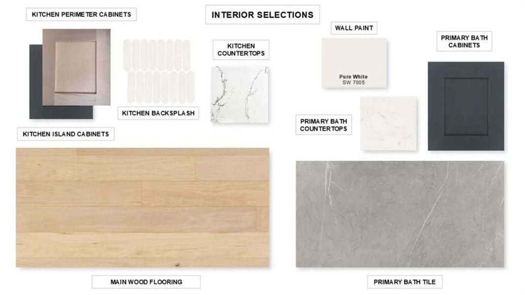 Sample of building materials used in homes in Mosaic, Celina (Image 3).