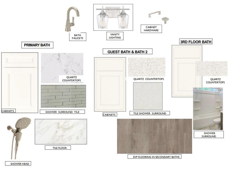 Visual representation of design selections