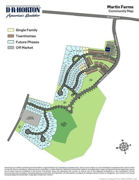 Martin Farms Site Map