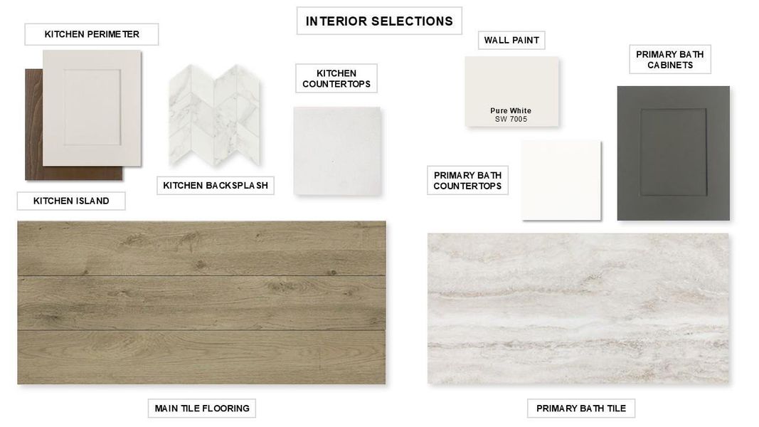 Sample of building materials used in homes in Meridiana, Manvel (Image 12).