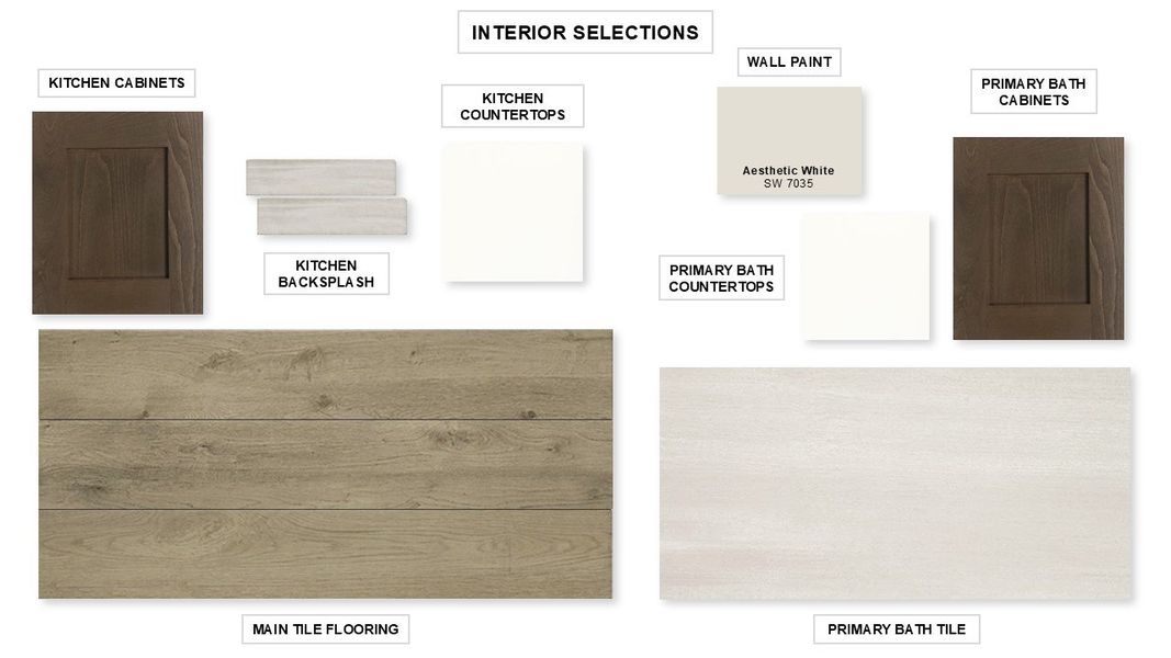 Sample of building materials used in homes in Vida 50', San Antonio (Image 1). Sample of building materials used in homes in Vida 50', San Antonio (Image 1).