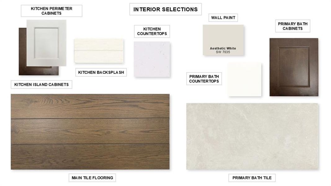 Sample of building materials used in homes in Devonshire, Forney (Image 8).