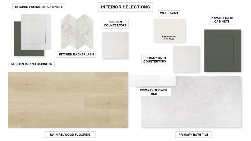 View of miscellaneous property collateral View of miscellaneous property collateral