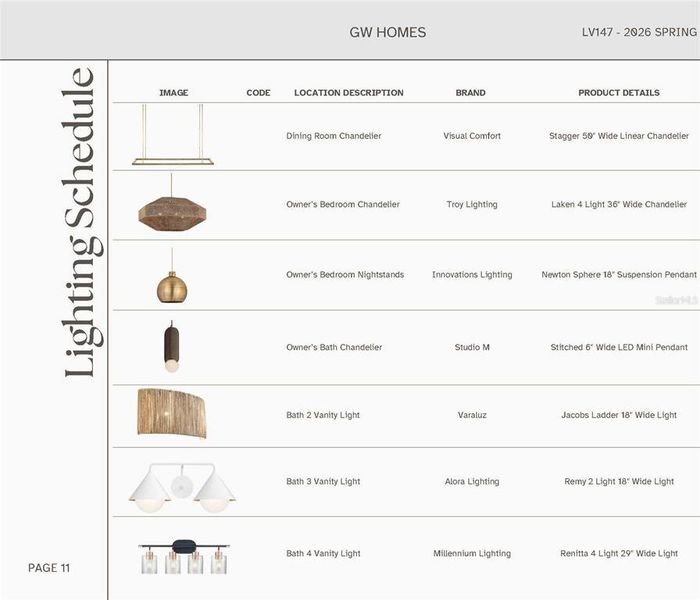 Sample of building materials used in homes in Laureate Village, Newberry (Image 18). Sample of building materials used in homes in Laureate Village, Newberry (Image 18).