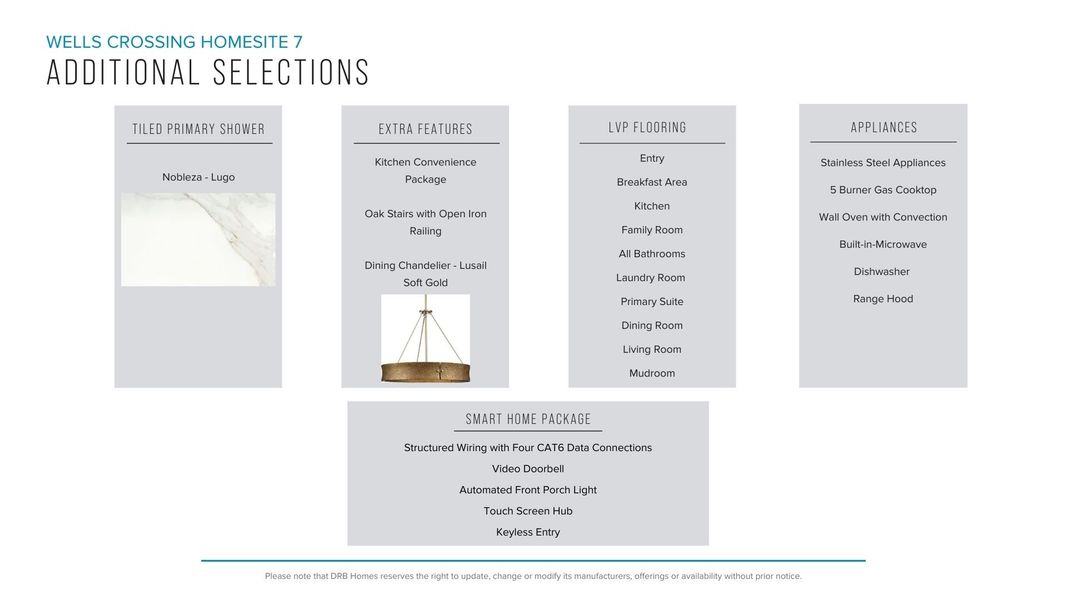 Furnished interior view inside a new home in Wells Crossing, Seneca (Image 30).