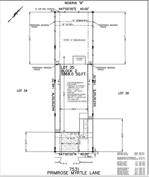 Plot Map