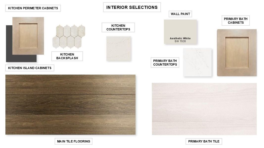 Sample of building materials used in homes in Parkside on the River West, Georgetown (Image 3).