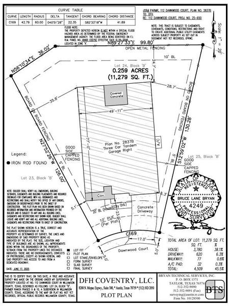 Plot Map - Representative Photo