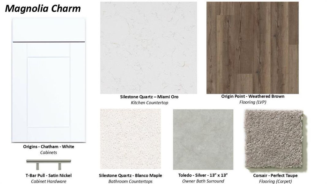 Community Design selections *Model Representation* Community Design selections *Model Representation*