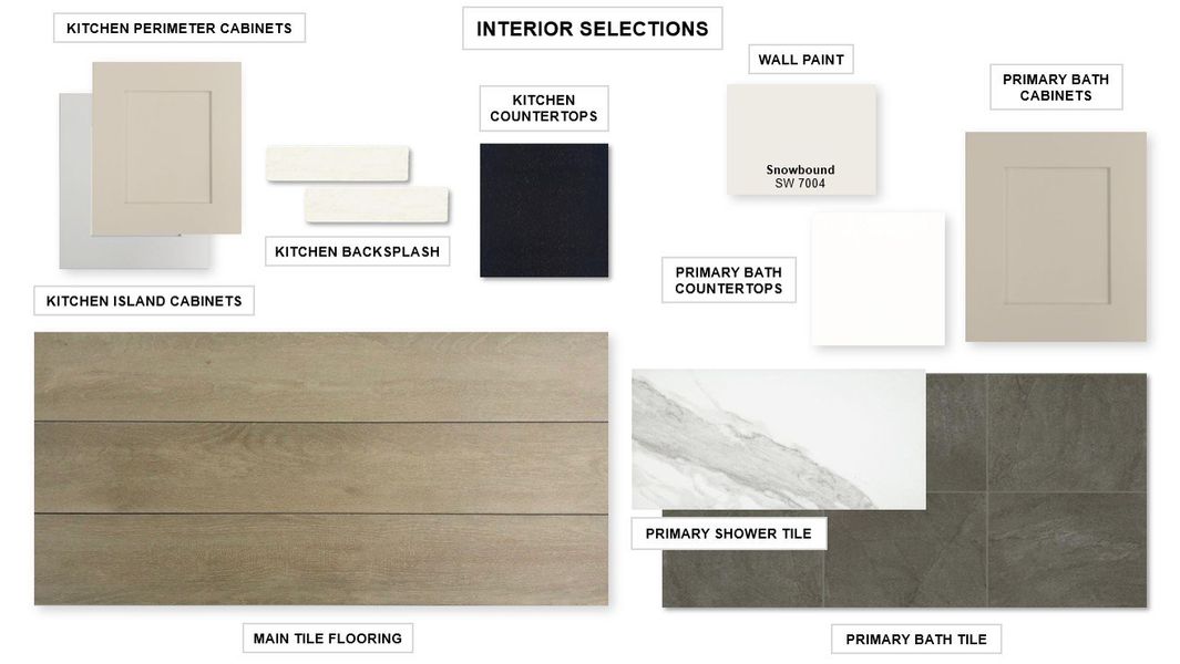 Sample of building materials used in homes in Legacy, League City (Image 18).