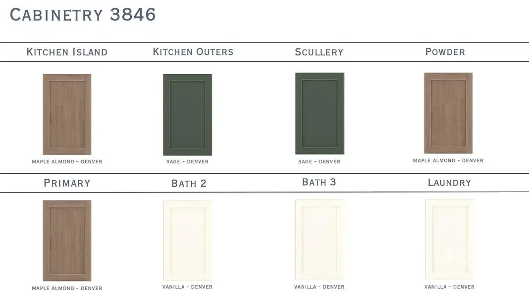 Sample of building materials used in homes in , Charlotte (Image 8).