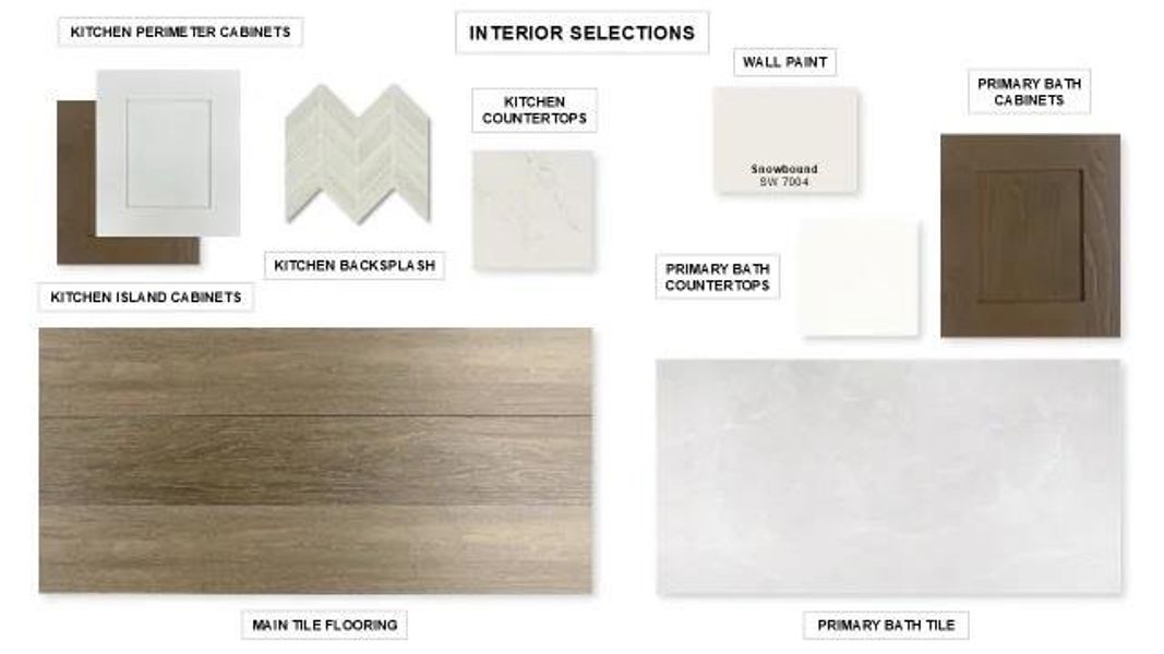 Sample of building materials used in homes in The Colony, Bastrop (Image 3).