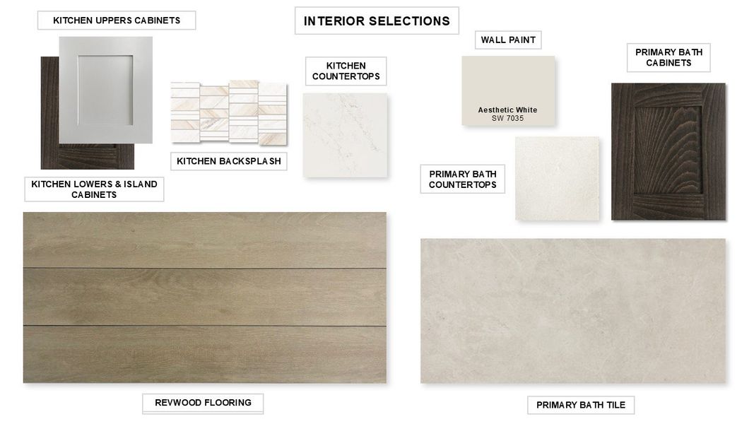 Sample of building materials used in homes in Wolf Ranch, Georgetown (Image 24).