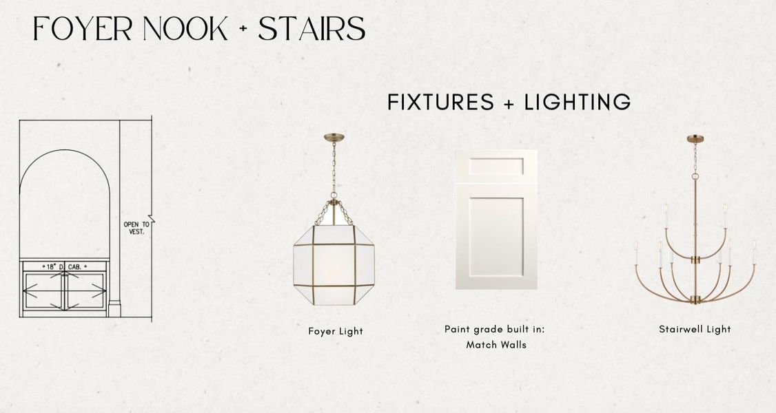 View of miscellaneous property collateral