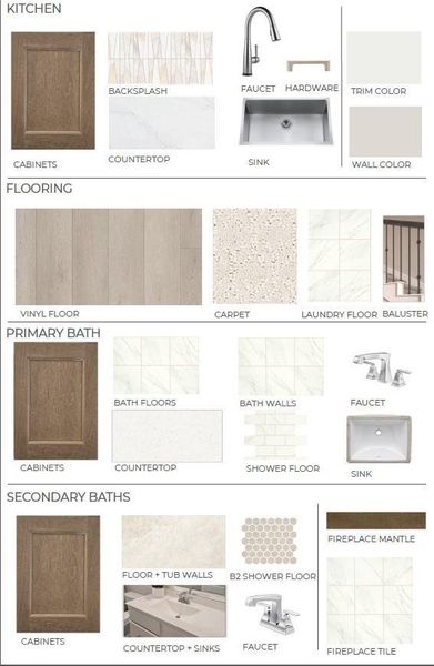 Sample of building materials used in homes in , Richmond (Image 19). Sample of building materials used in homes in , Richmond (Image 19).