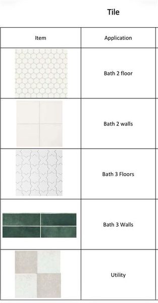 Sample of building materials used in homes in , Dallas (Image 6).