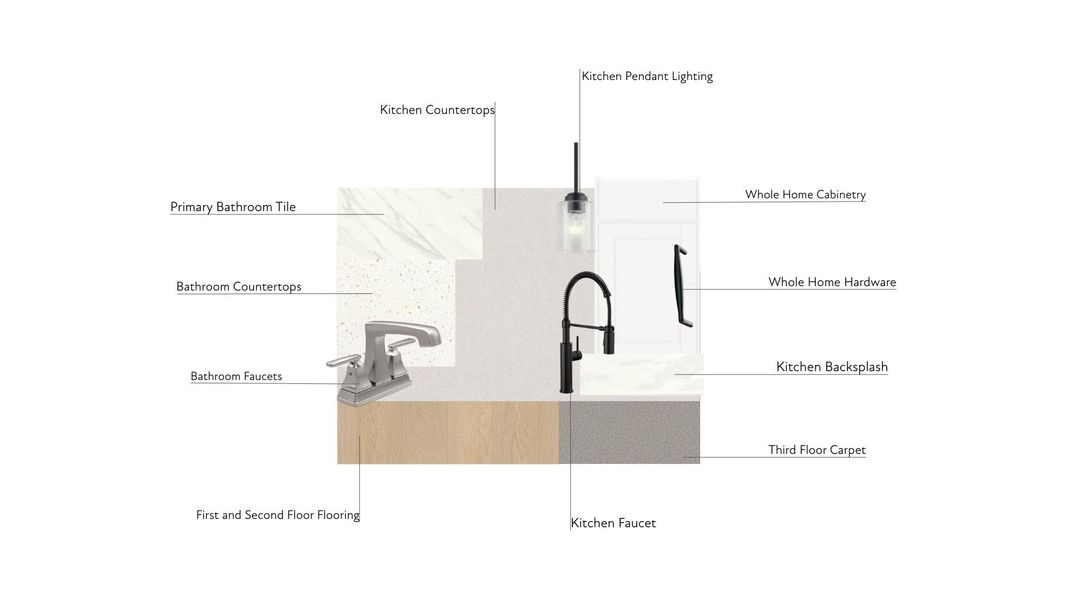 Sample of building materials used in homes in Bellflower, Charlotte (Image 27).