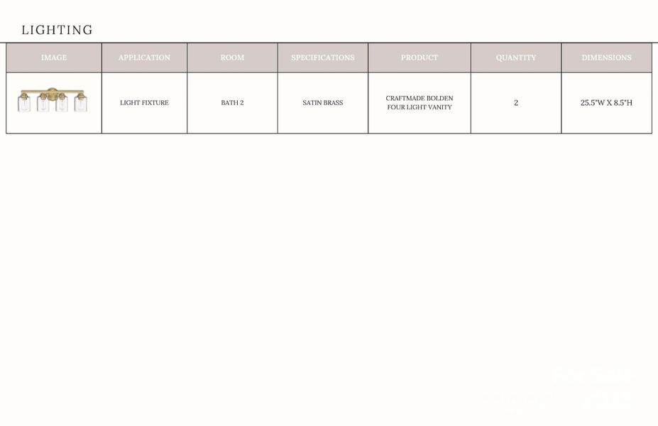 Sample of building materials used in homes in , Davidson (Image 24).