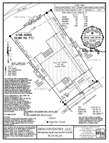 Plot Map - Representative Photo