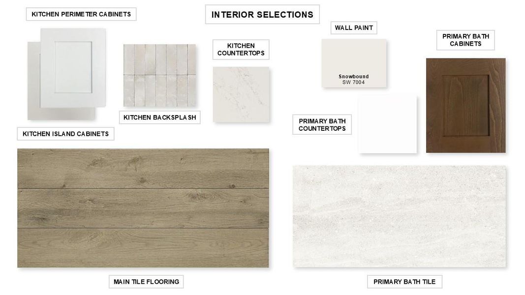 Sample of building materials used in homes in Candela South, Richmond (Image 10).