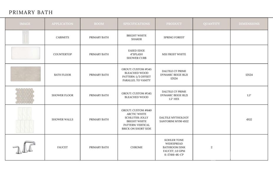 Sample of building materials used in homes in , Davidson (Image 31).