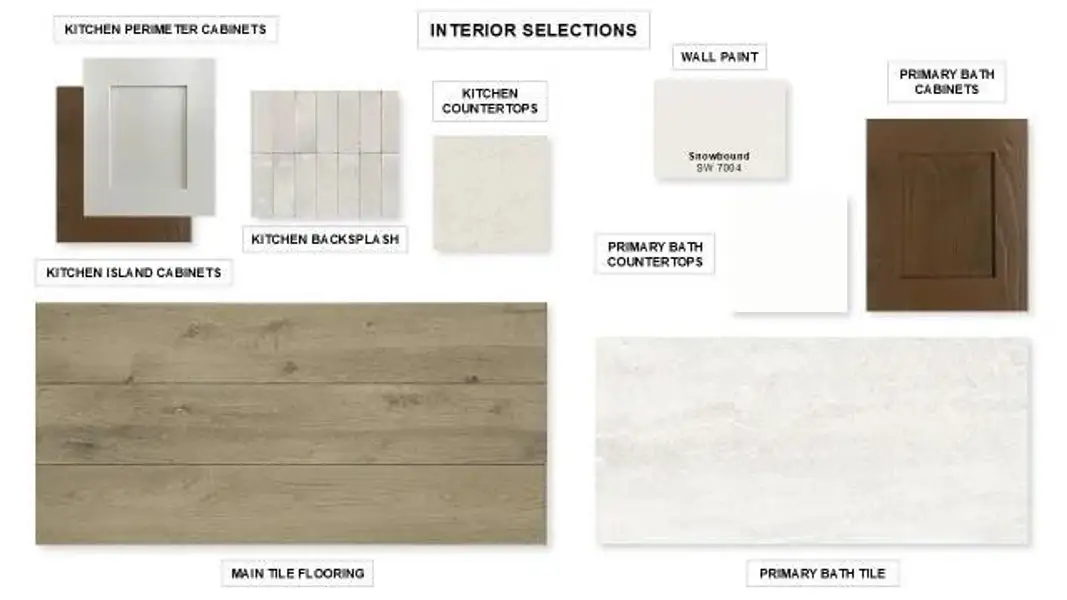 Sample of building materials used in homes in Cross Creek West, Fulshear (Image 3).