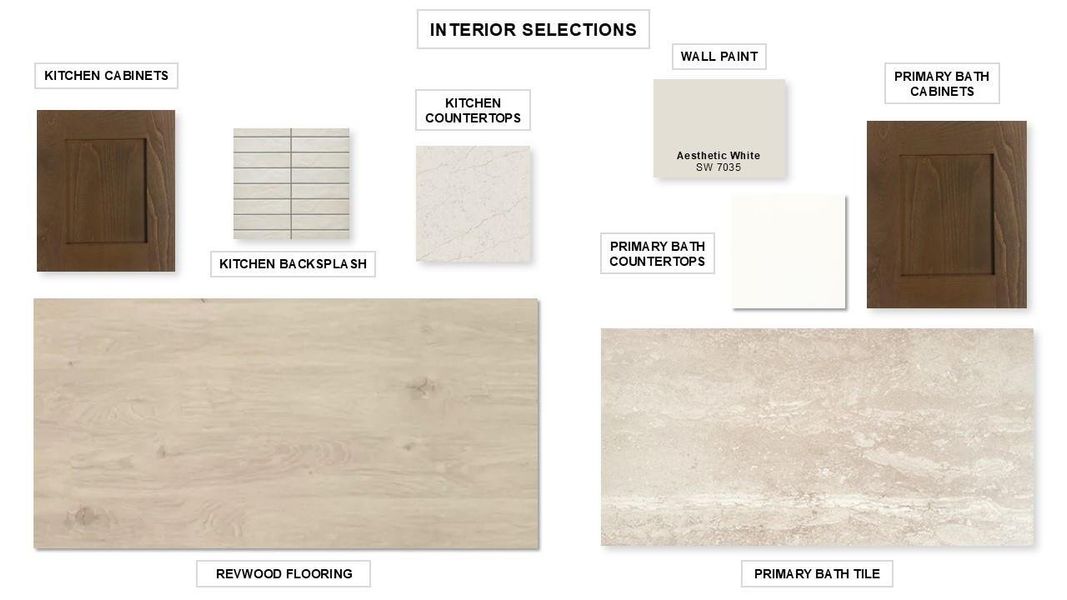 Sample of building materials used in homes in Candela, Richmond (Image 11). Sample of building materials used in homes in Candela, Richmond (Image 11).