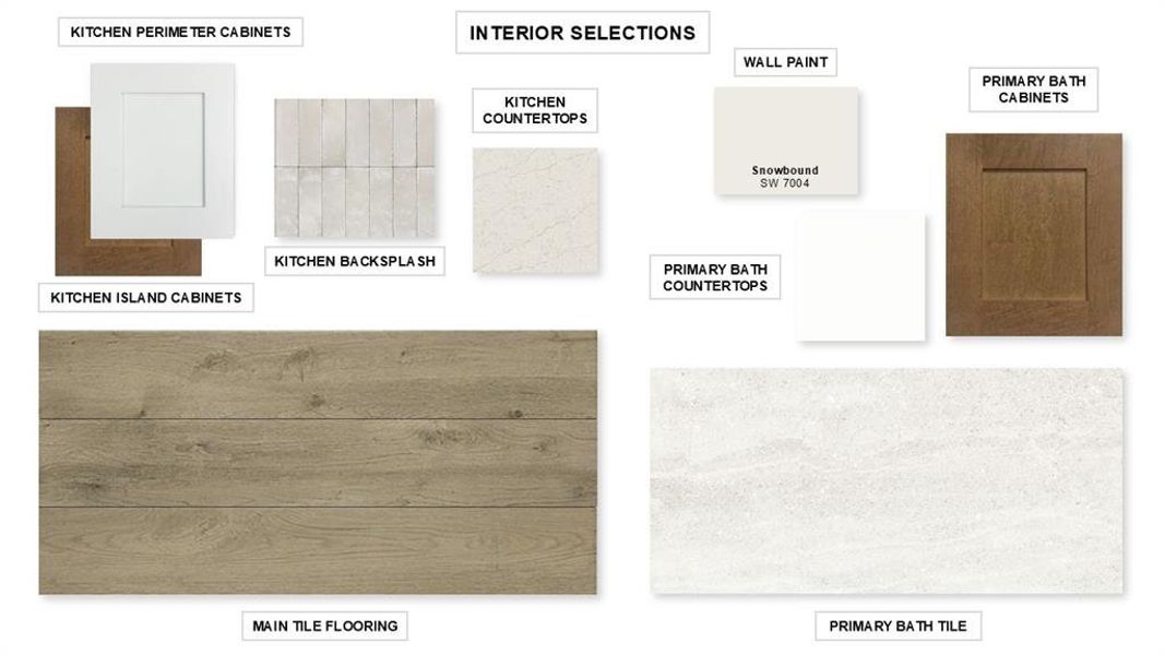 Sample of building materials used in homes in Talon Hills, Fort Worth (Image 3).