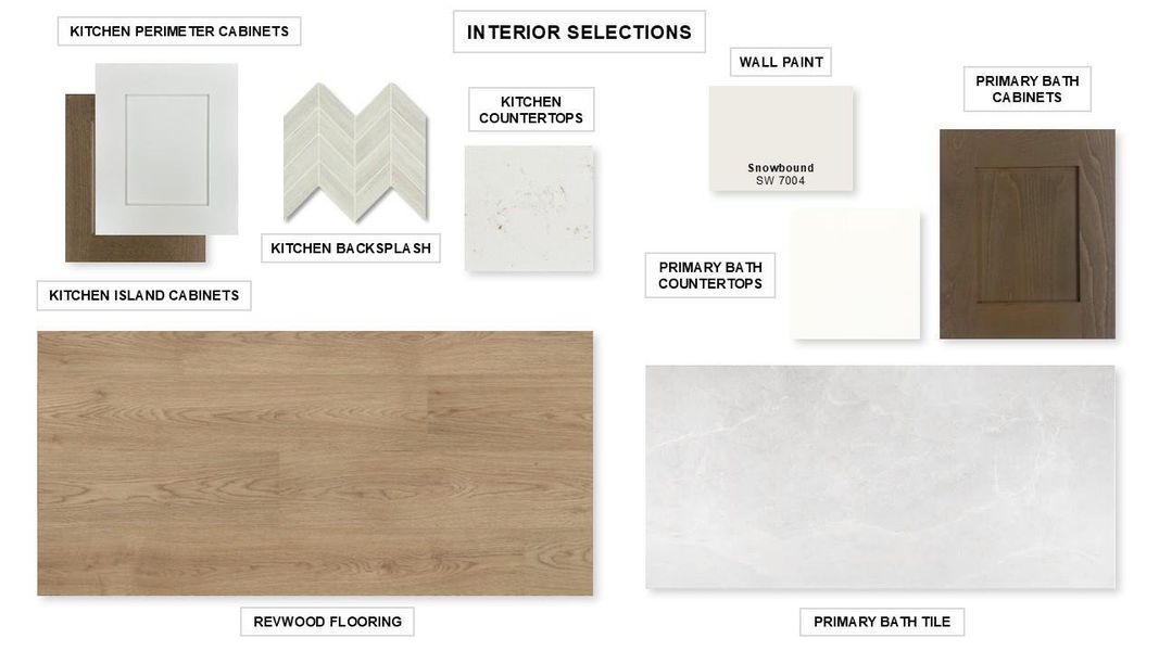 Sample of building materials used in homes in Lariat 50', Liberty Hill (Image 4). Sample of building materials used in homes in Lariat 50', Liberty Hill (Image 4).