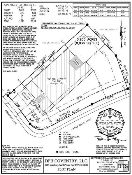 Plot Map