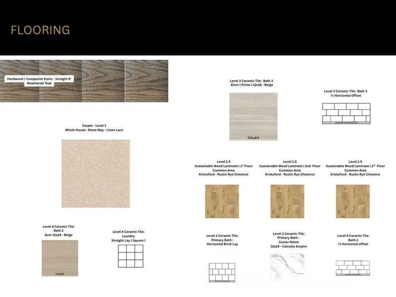 Sample of building materials used in homes in , Matthews (Image 15). Sample of building materials used in homes in , Matthews (Image 15).