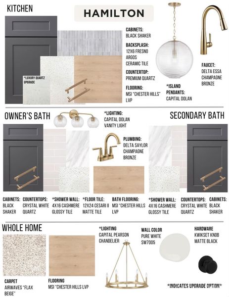 Sample of building materials used in homes in , Fort Mill (Image 30).