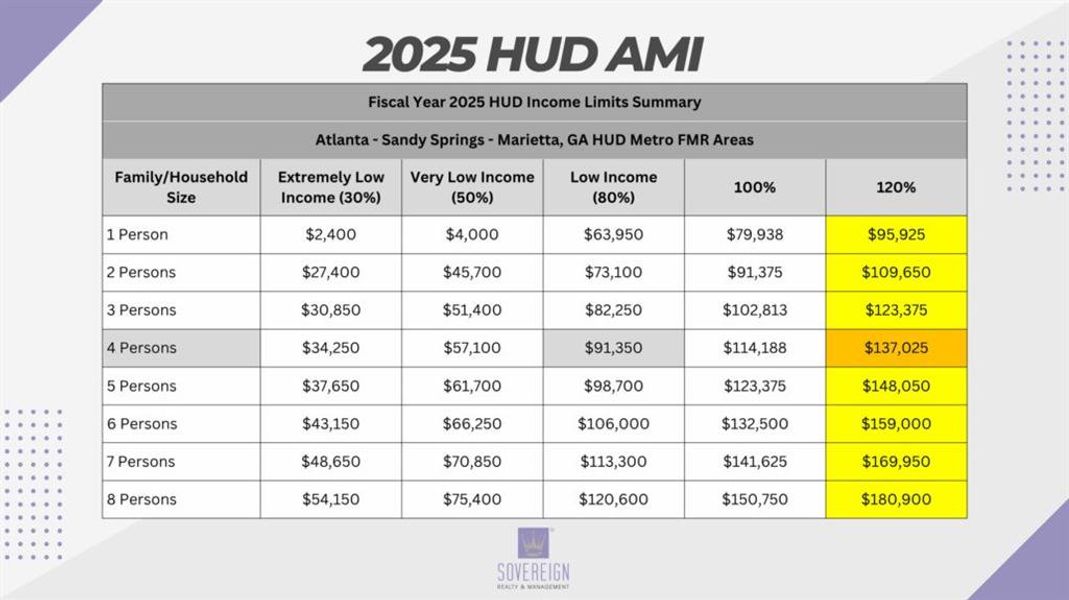 Image 25 of a home in .