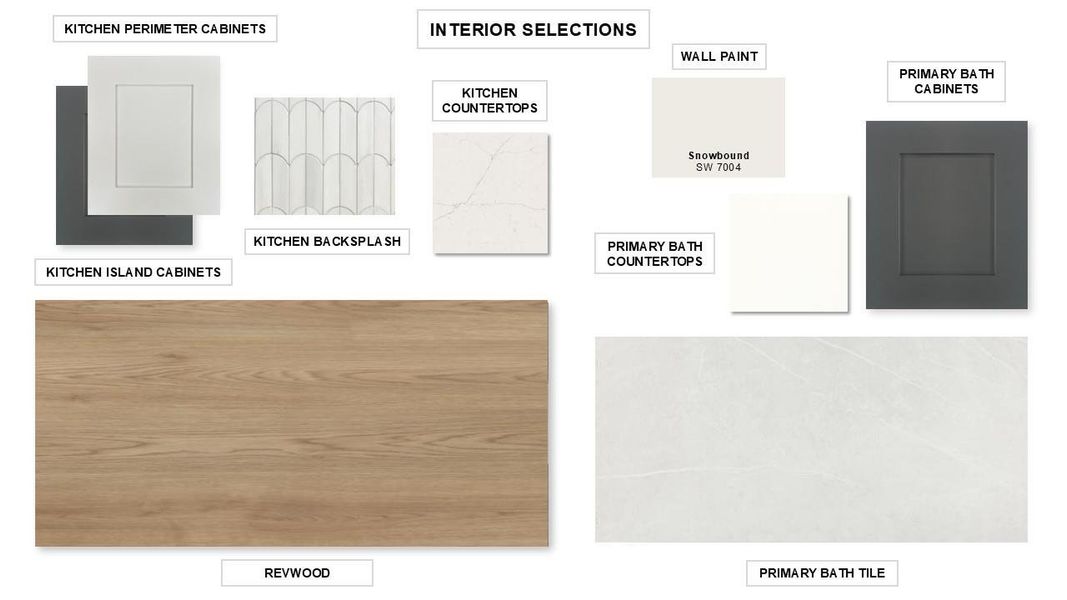 Sample of building materials used in homes in Candela, Richmond (Image 12).