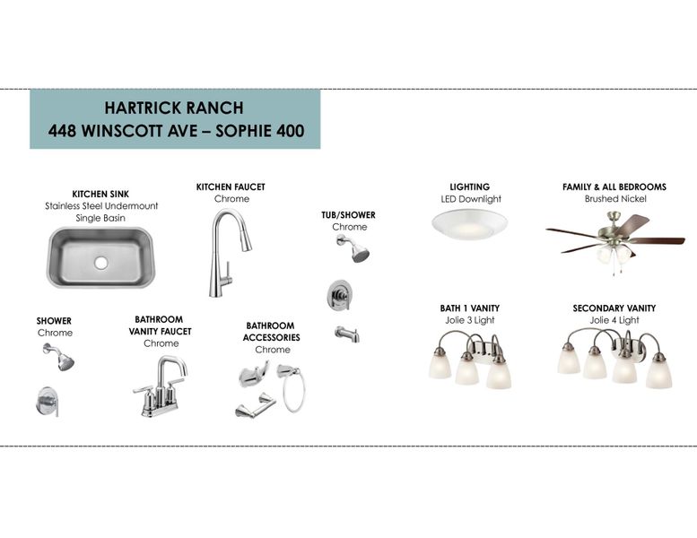 Sample of building materials used in homes in Hartrick Ranch, Temple (Image 12).