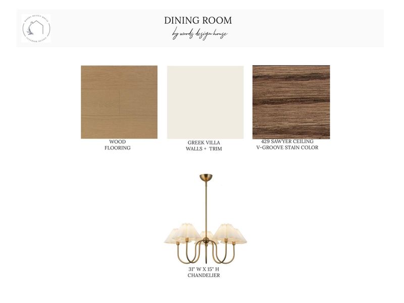 Proposed Dining Selections! Proposed Dining Selections!