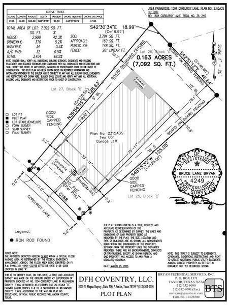 Plot Map - Representative Photo