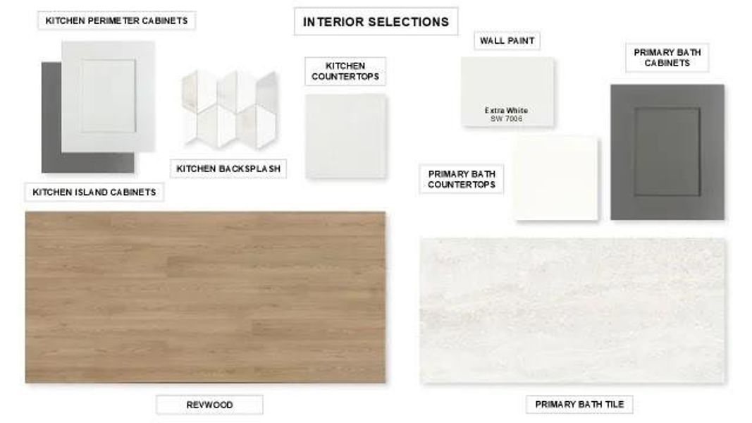 Sample of building materials used in homes in Cross Creek West, Fulshear (Image 3).