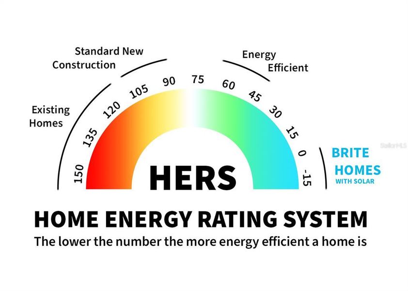 Image 25 of a home in .